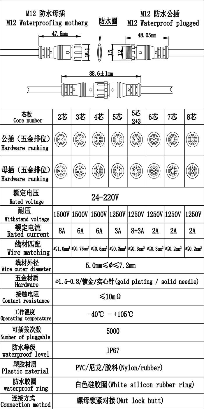 首先歡迎您的訪問，我公司歷經(jīng)十年自主研發(fā)生產(chǎn)防水連接線，防水連接器，防水插頭，防水效果好防水級別高達ip68，獲得廣大客戶的認可，質(zhì)量得到保證，現(xiàn)我們推出免費提供樣品，歡迎您咨詢我們的業(yè)務(wù)員提供規(guī)格型號并按照您的要求生產(chǎn)，謝謝