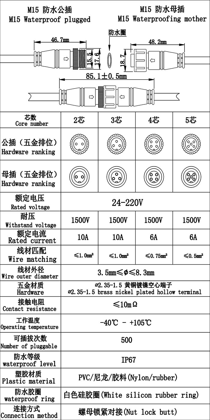首先歡迎您的訪問，我公司歷經(jīng)十年自主研發(fā)生產(chǎn)防水連接線，防水連接器，防水插頭，防水效果好防水級別高達ip68，獲得廣大客戶的認可，質(zhì)量得到保證，現(xiàn)我們推出免費提供樣品，歡迎您咨詢我們的業(yè)務(wù)員提供規(guī)格型號并按照您的要求生產(chǎn)，謝謝