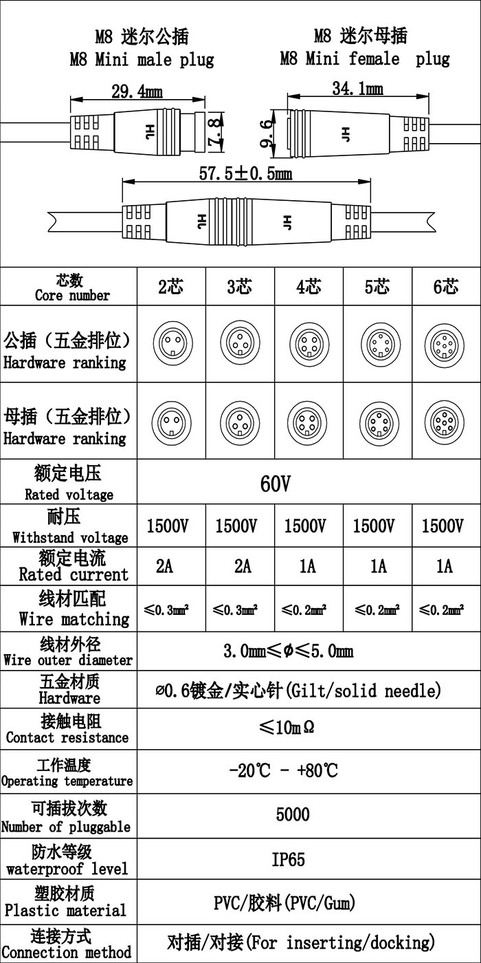 m8防水插頭線規(guī)格圖